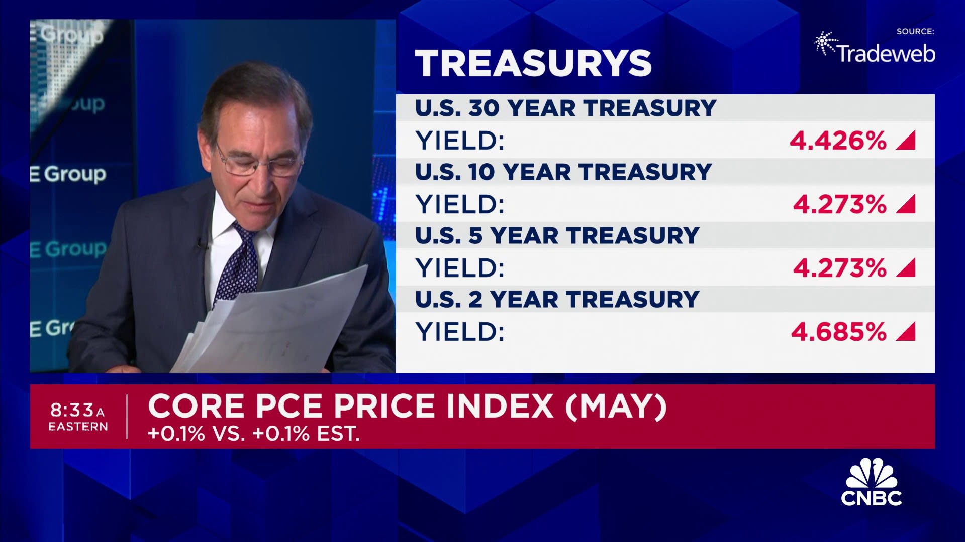 Key inflation gauge matches estimates