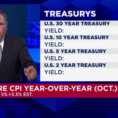 Annual inflation rate hit 2.6% in October, meeting expectations