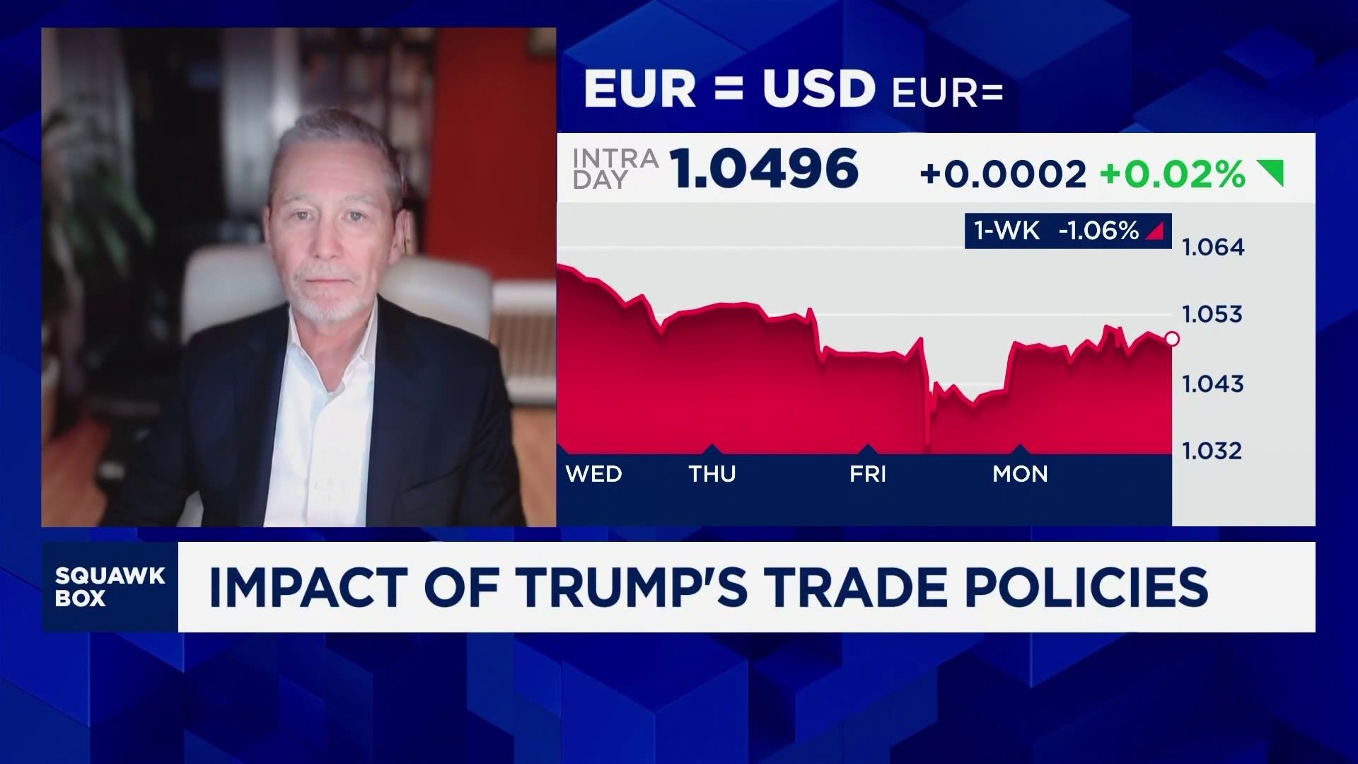 Strategist: Tariff rollout could hurt the chance of an economic soft-landing for the U.S.