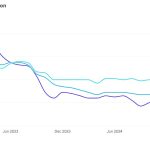 Euro zone inflation rose to 2.4% in December, meeting expectations