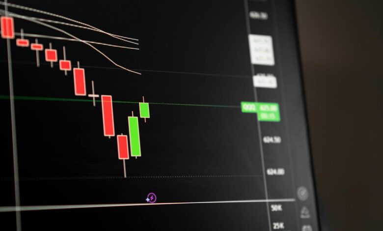 Financial charts and graphs showing market performance data on computer screens