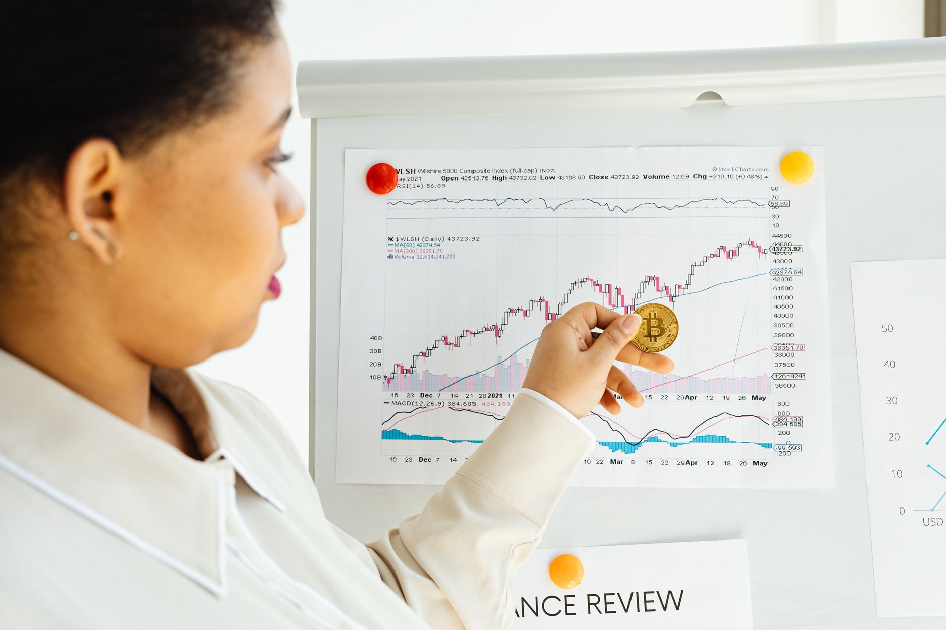 Financial charts and documents representing an alternative investment portfolio review
