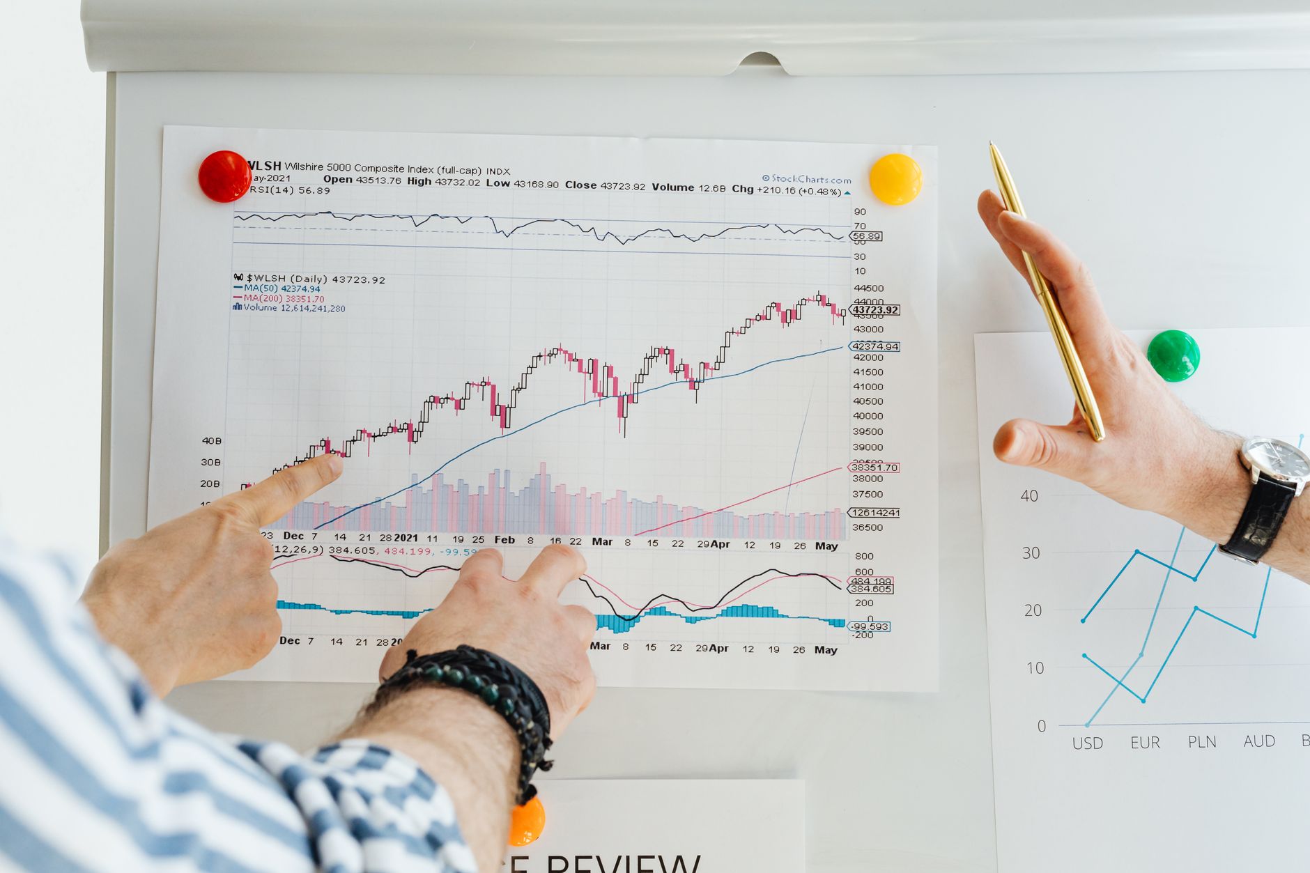 Financial analyst reviewing investment portfolio charts on multiple screens